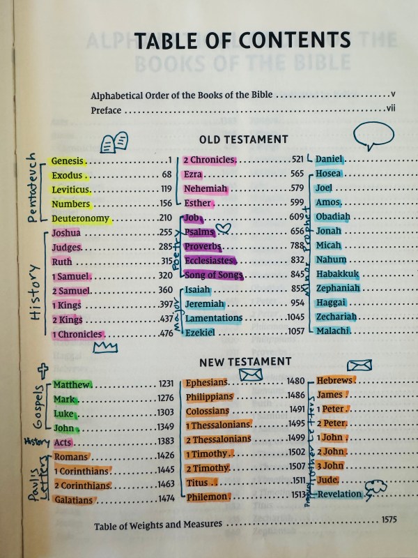 How to Use a Bible Color Coding System
